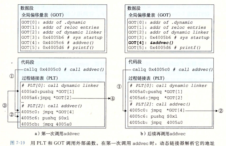 GPT和PLT的协作